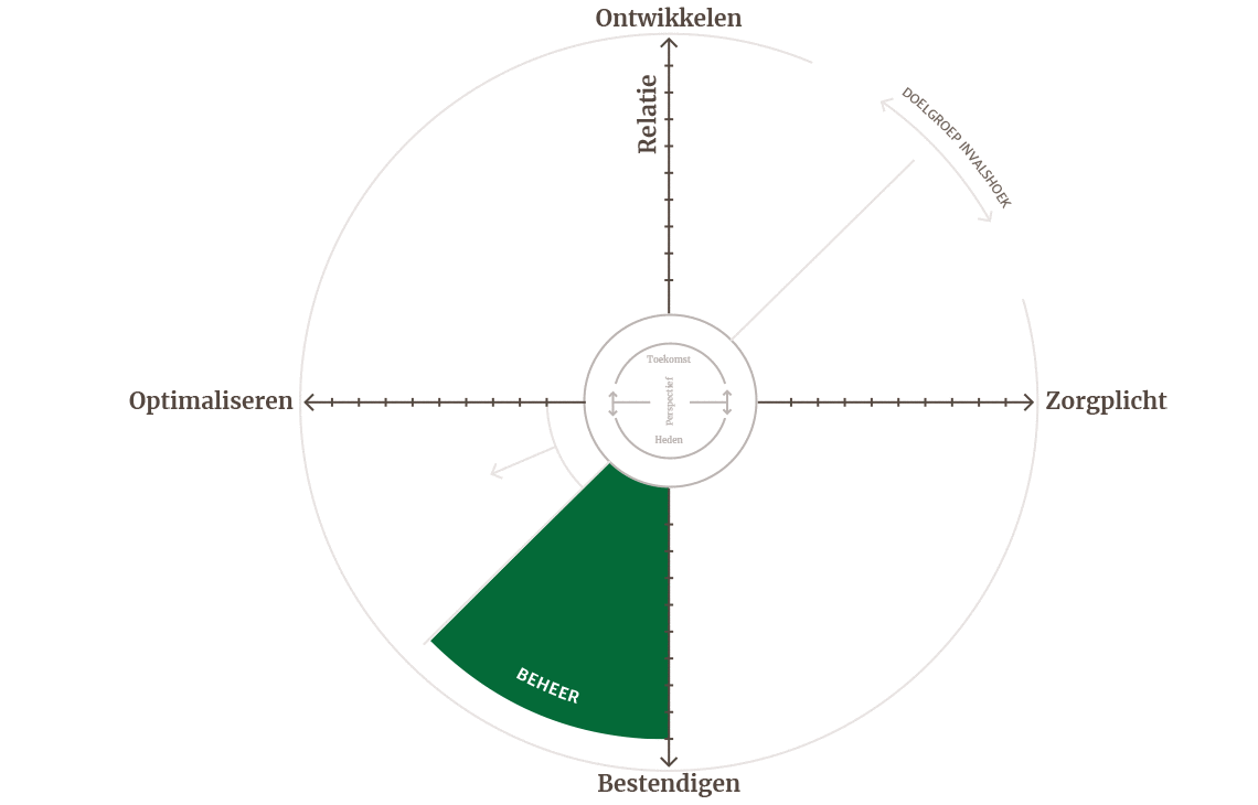 Stap 4 - beheer