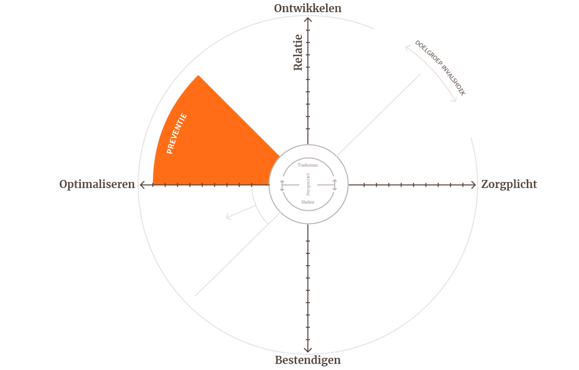 Stap 6 - preventie